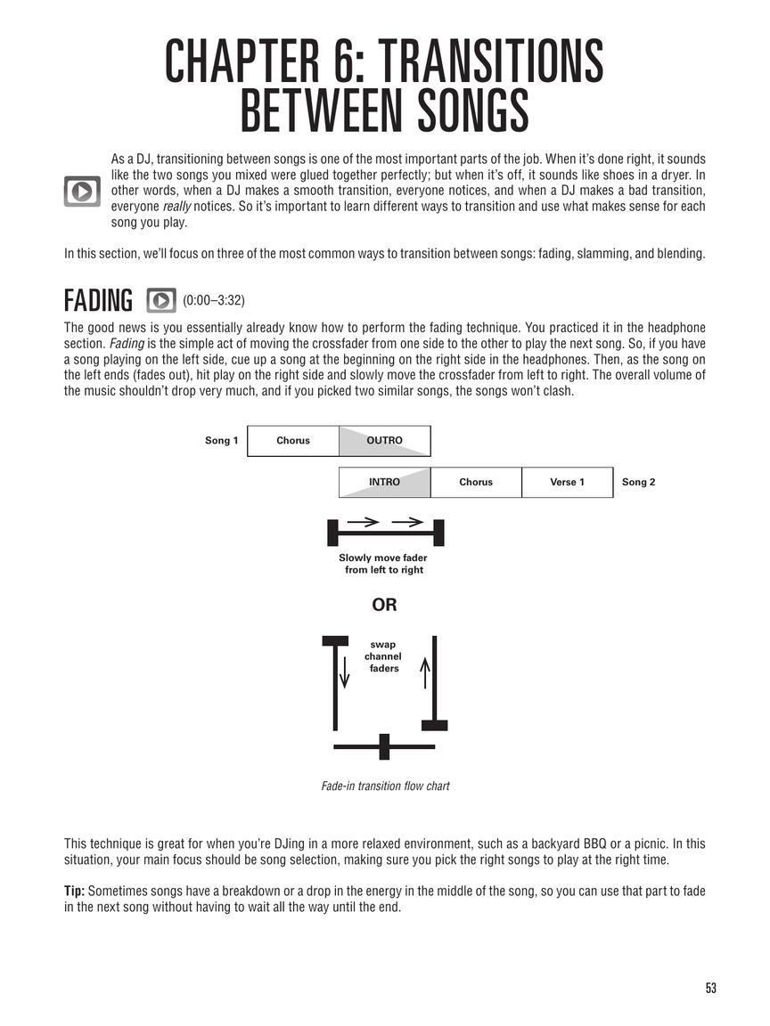 Hal Leonard DJ Method