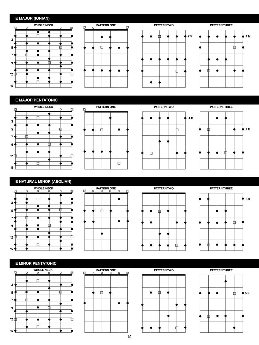 Incredible Scale Finder (Large Edition, 9x12)