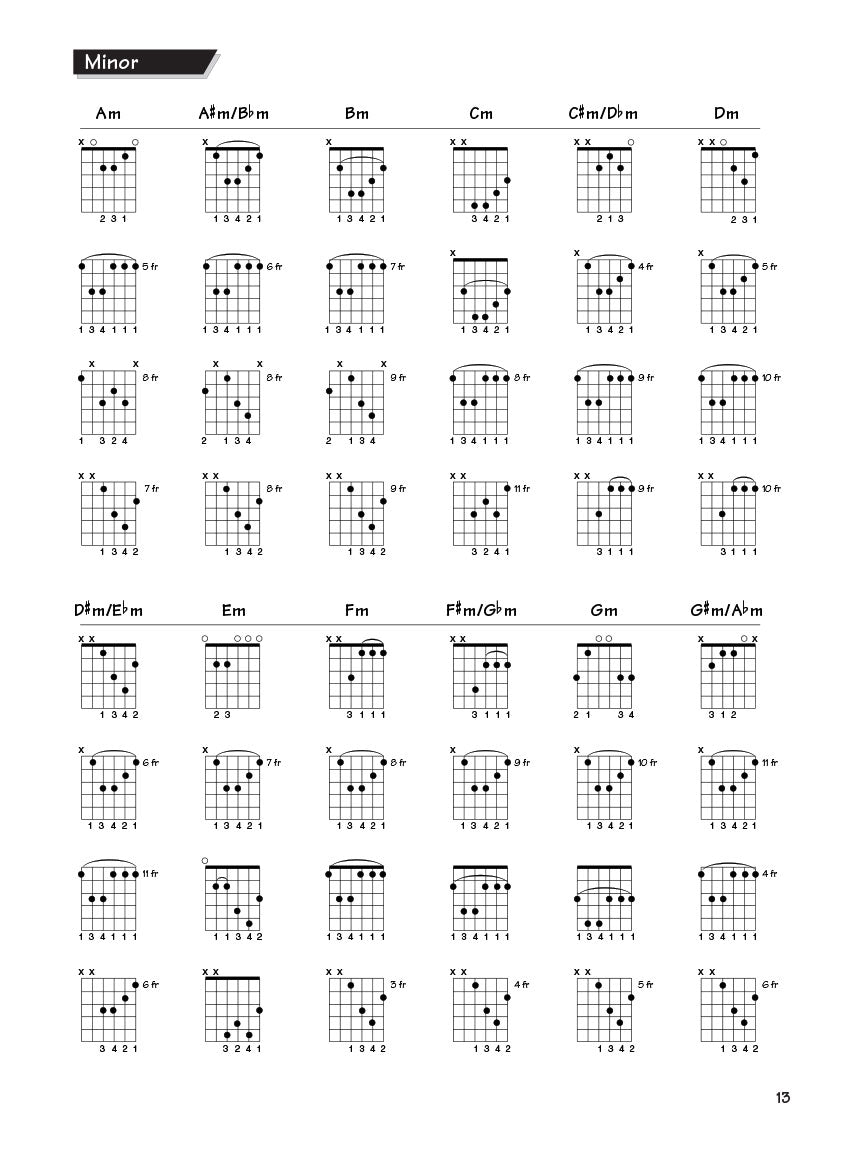 FastTrack Chords & Scales for Guitar