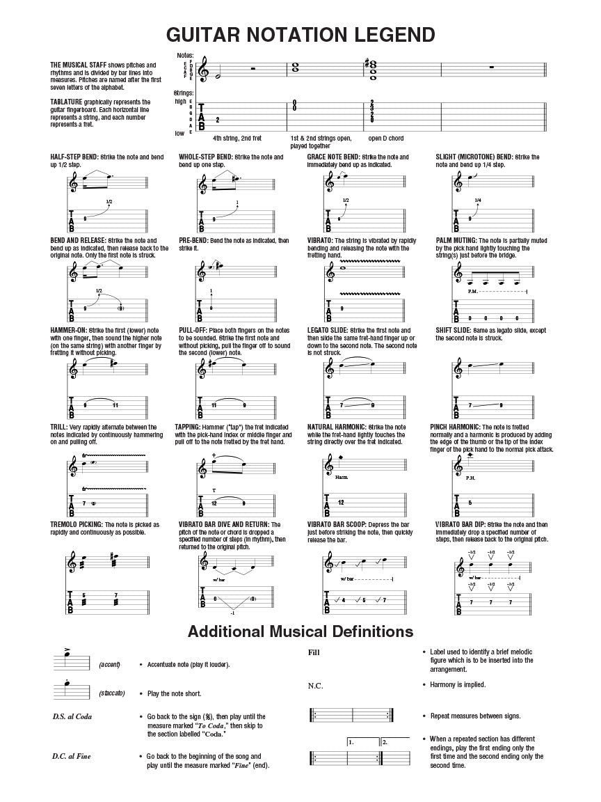 Easy Acoustic Songs Guitar Play-Along